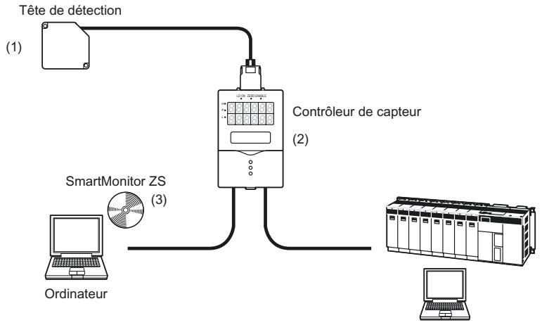 OMRON ZS-HL - Présentation de la série ZS-HL - 1