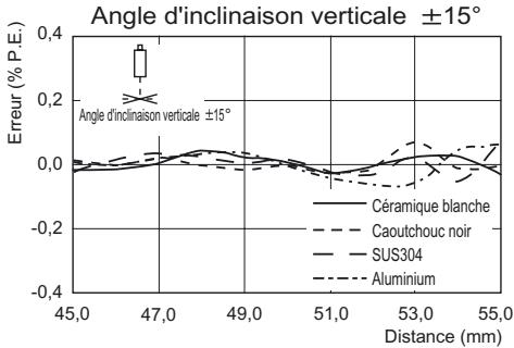 OMRON ZS-HL - Reflexion diffuse - 8