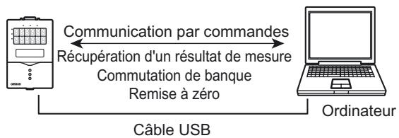 OMRON ZS-HL - USB - 2