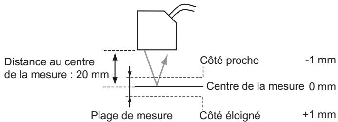 OMRON ZS-HL - Plage de mesure - 1