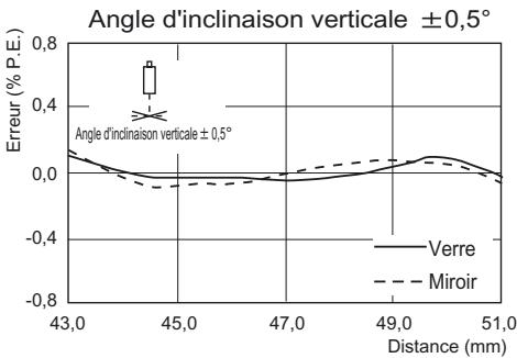 OMRON ZS-HL - Reflexion diffuse - 12