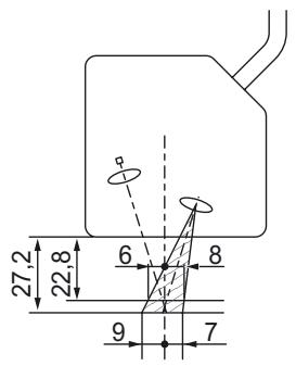 OMRON ZS-HL - Réglage des interférences mutuelles - 4