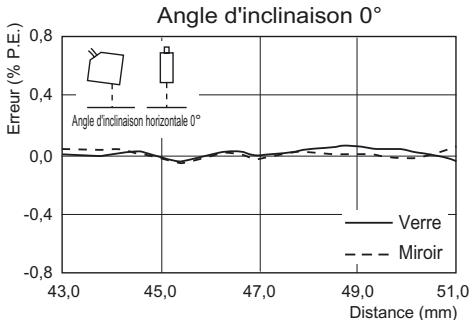 OMRON ZS-HL - Reflexion diffuse - 9