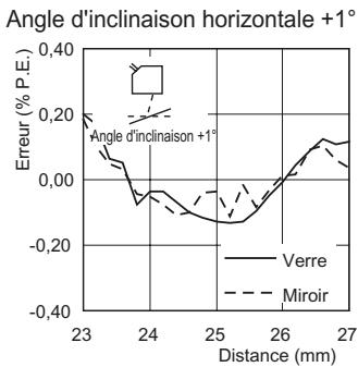 OMRON ZS-HL - Réflexion régulière - 7