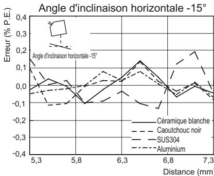 OMRON ZS-HL - Reflexion diffuse - 10