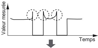 OMRON ZS-HL - Réglage de SMOOTH - 2
