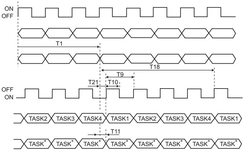 OMRON ZS-HL - - Sortie permanente de la valeur mesurée - 1