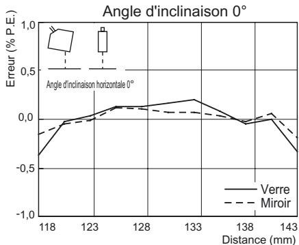 OMRON ZS-HL - Réflexion régulière - 1