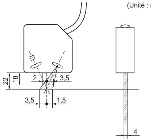 OMRON ZS-HL - Réglage des interférences mutuelles - 9