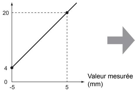 OMRON ZS-HL - Réglage de la mise au point - 1