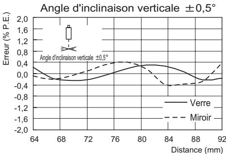 OMRON ZS-HL - Réflexion régulière - 4