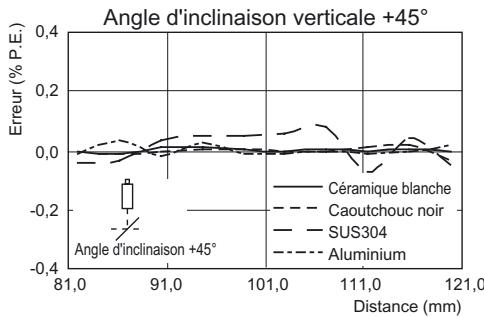 OMRON ZS-HL - Reflexion diffuse - 2