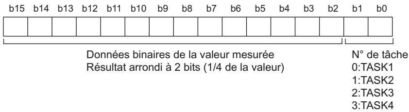 OMRON ZS-HL - Lors de la sortie de la valeur mesurée - 3