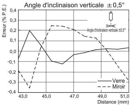 OMRON ZS-HL - Réflexion régulière - 4