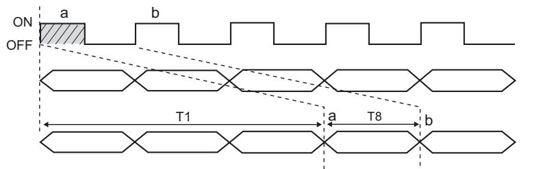 OMRON ZS-HL - ■ Fonctionnement de base - 1