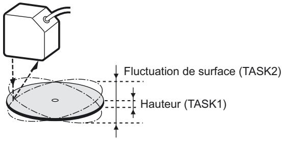 OMRON ZS-HL - Utilisation de la fonction multitâche - 1