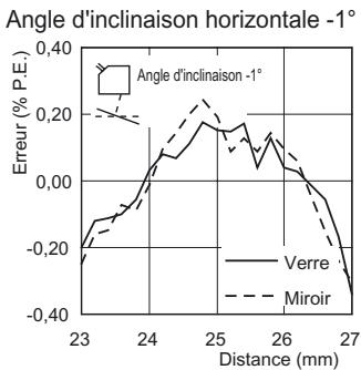 OMRON ZS-HL - Réflexion régulière - 9