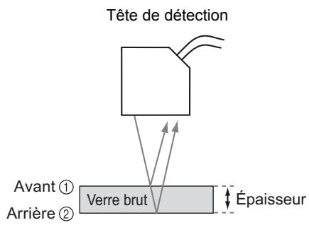 OMRON ZS-HL - Mesure de l'épaisseur d'objects transparents - 1