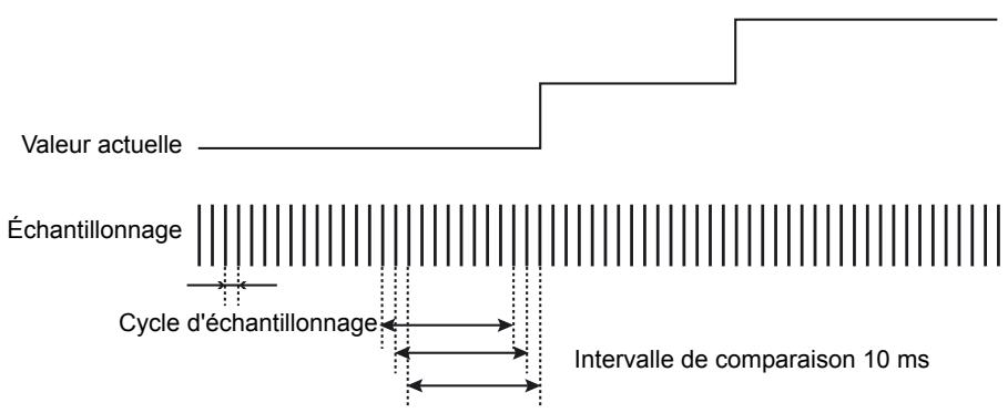 OMRON ZS-HL - Définition de la différenciation - 1