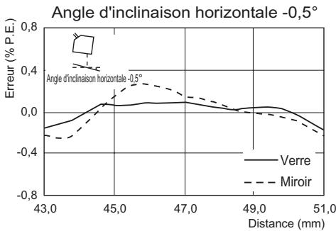 OMRON ZS-HL - Reflexion diffuse - 10