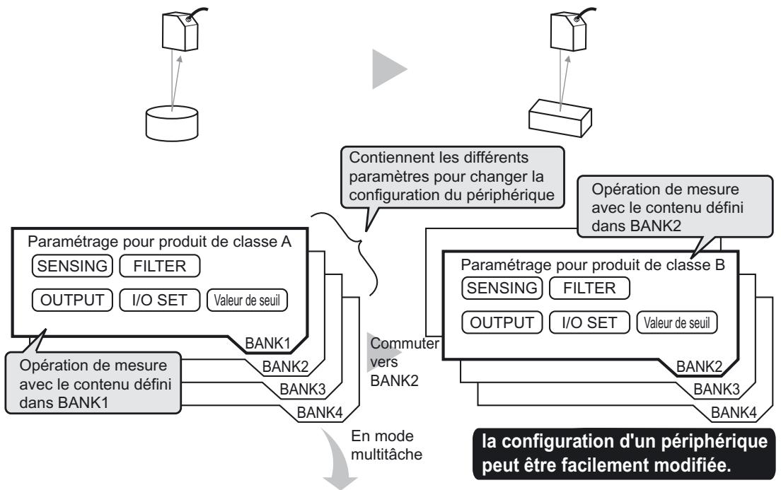 OMRON ZS-HL - Commutation de banque (changement de configuration du périphérique - 2