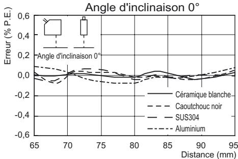 OMRON ZS-HL - Réflexion diffuse - 1