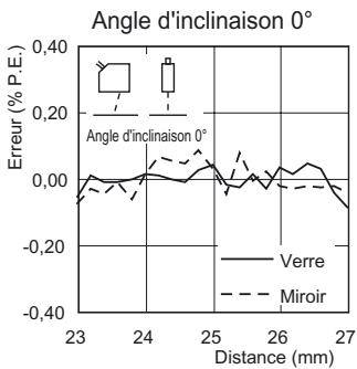 OMRON ZS-HL - Réflexion régulière - 1
