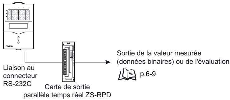 OMRON ZS-HL - Sortie de bornier - 1