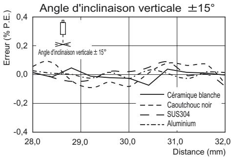 OMRON ZS-HL - Reflexion diffuse - 4