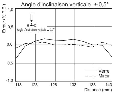 OMRON ZS-HL - Réflexion régulière - 4