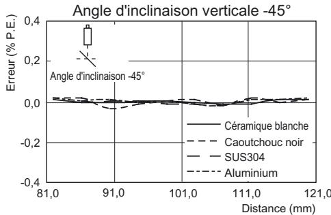OMRON ZS-HL - Reflexion diffuse - 3