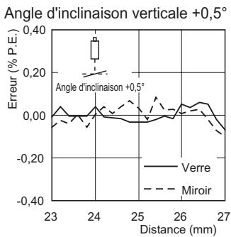 OMRON ZS-HL - Réflexion régulière - 2