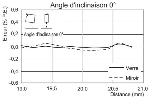 OMRON ZS-HL - Réflexion régulière - 1