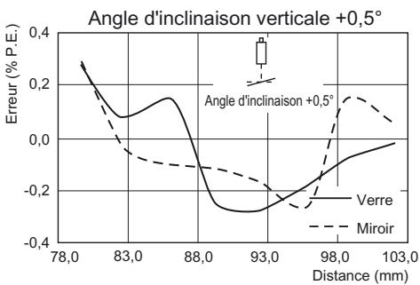 OMRON ZS-HL - Reflexion diffuse - 7