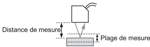 OMRON ZS-HL - [Points d'installation] - 9