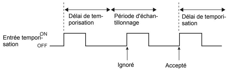 OMRON ZS-HL - DELAY - 1