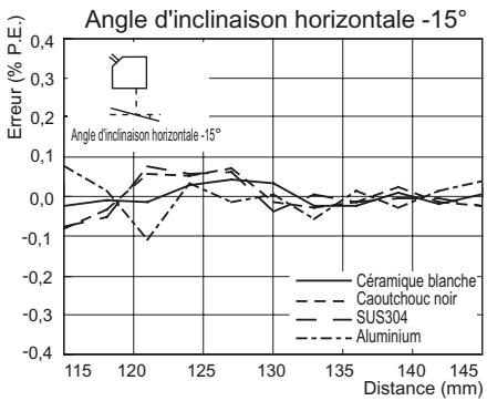 OMRON ZS-HL - Reflexion diffuse - 2