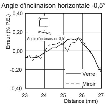 OMRON ZS-HL - Réflexion régulière - 8
