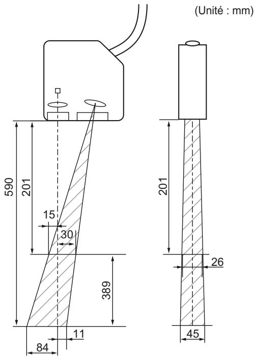 OMRON ZS-HL - Réglage des interférences mutuelles - 19