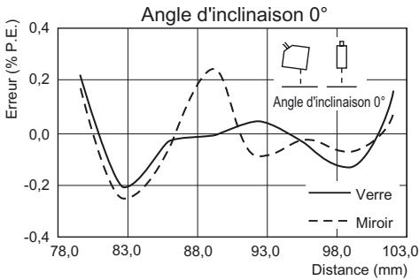 OMRON ZS-HL - Reflexion diffuse - 6