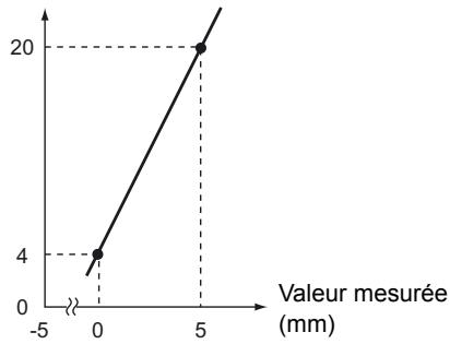 OMRON ZS-HL - Réglage de la mise au point - 2