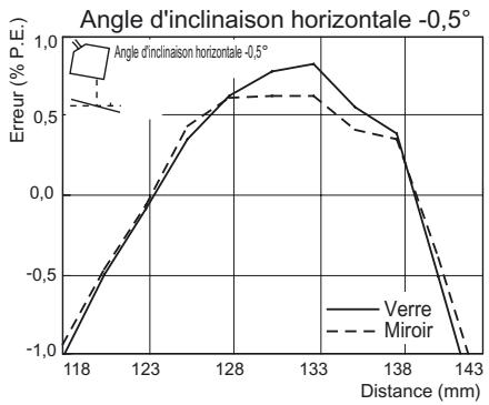 OMRON ZS-HL - Réflexion régulière - 2