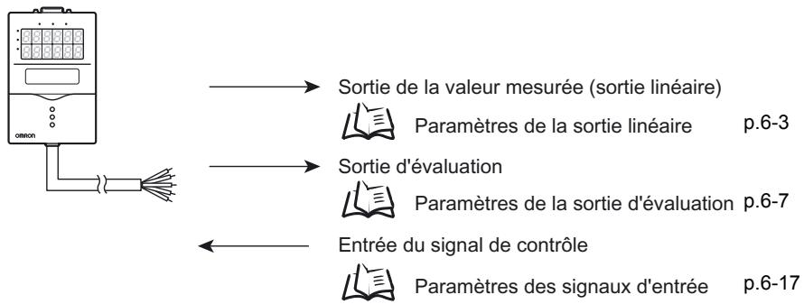 OMRON ZS-HL - Câble d'E/S - 1
