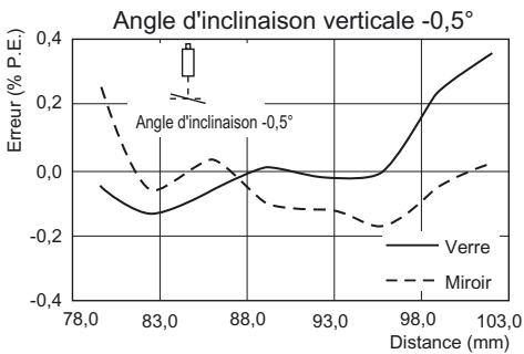 OMRON ZS-HL - Reflexion diffuse - 8