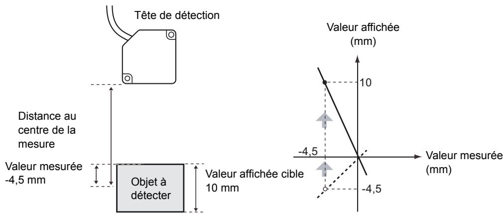 OMRON ZS-HL - ■ Mise à l'échelle en un point - 1