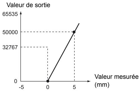OMRON ZS-HL - Réglage de la mise au point - 2