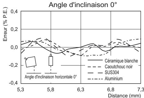 OMRON ZS-HL - Reflexion diffuse - 1