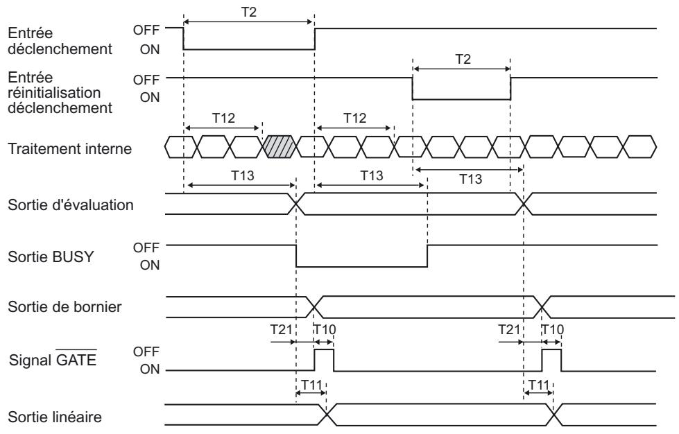 OMRON ZS-HL - ■ Maintien de l'échantillon - 1