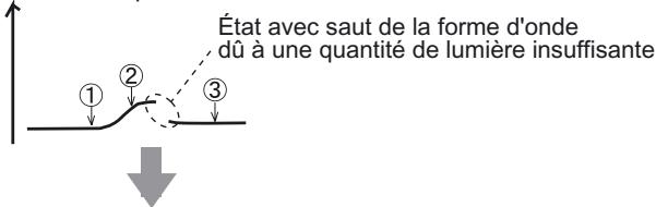 OMRON ZS-HL - Paramètres de traitement lorsqu'la mesure est impossible - 2