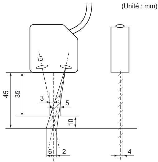 OMRON ZS-HL - Réglage des interférences mutuelles - 10
